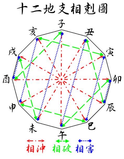 相害化解